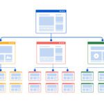 Graphic showing how to structure a website for SEO with visual sitemap and site hierarchy elements