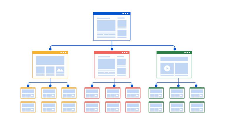 Graphic showing how to structure a website for SEO with visual sitemap and site hierarchy elements