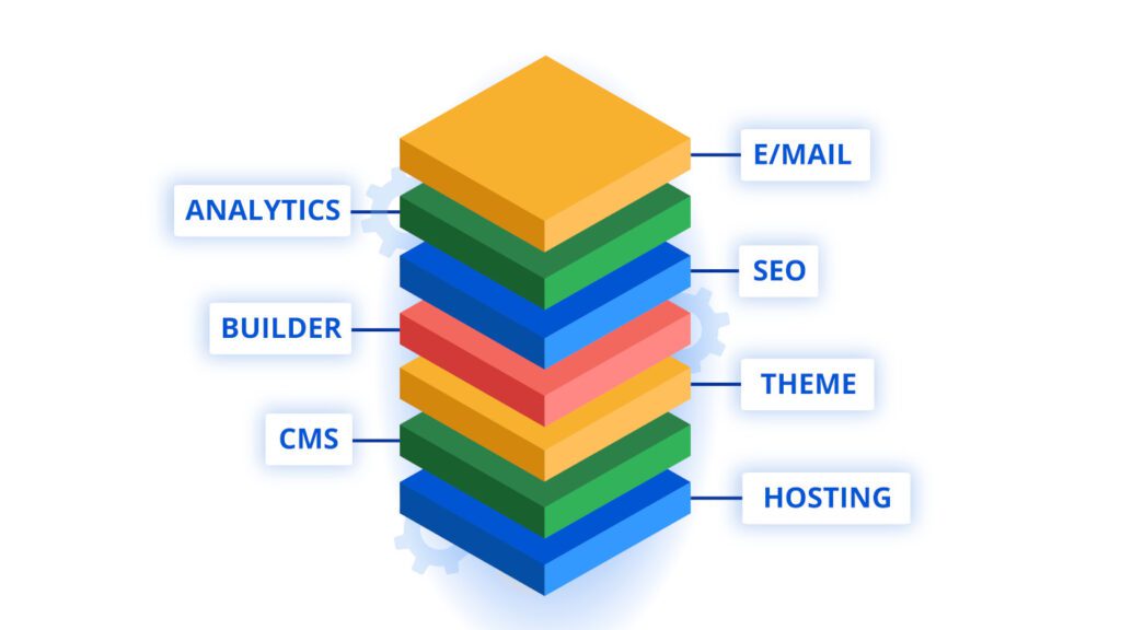 Illustration of integrated tool stacks showcasing how to combine the Best Web Tools for Building a Website