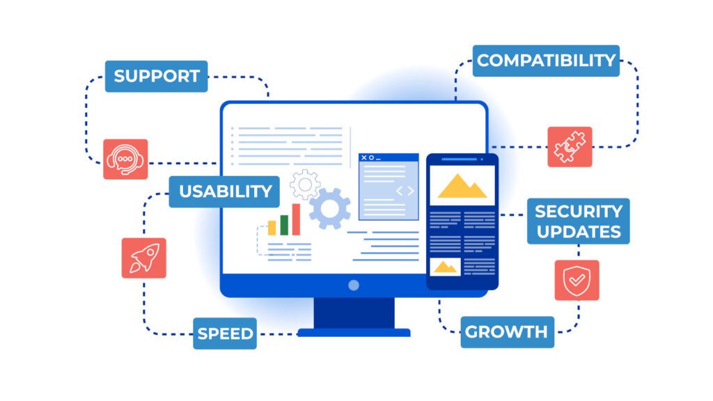 Checklist of core features found in the Best Web Tools for Building a Website